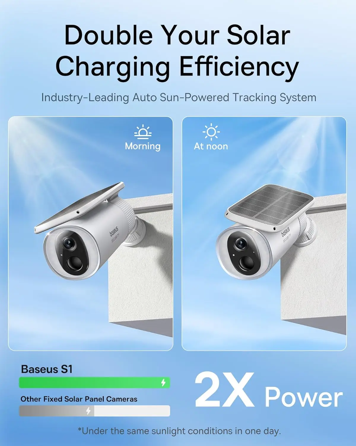 Baseus Security S1 Telecamera  - Eufy Camera E220 recensione e prezzo